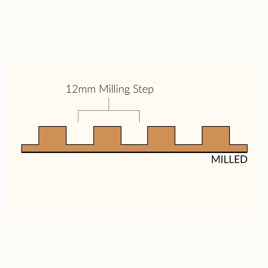 Techno Veneer Milled 