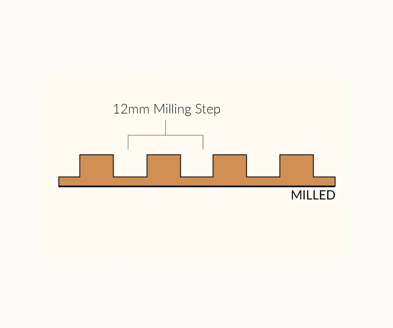 Techno Veneer Milled 