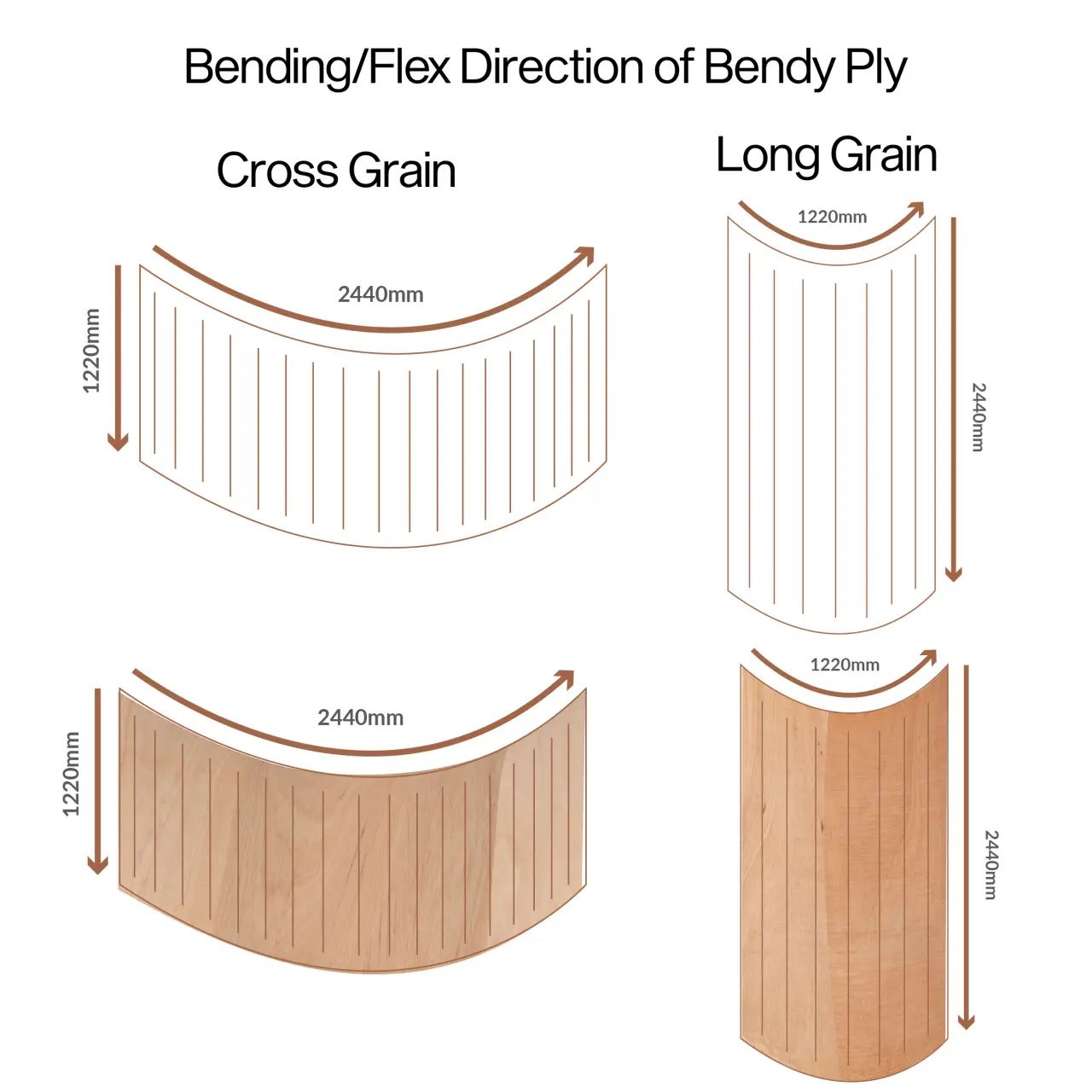 Bendy Ply 